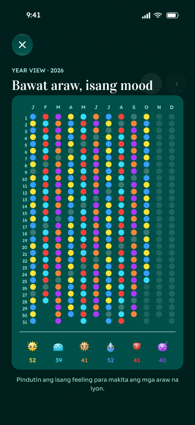 Year view — a grid of colored dots, one per check-in.